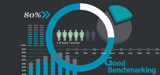 IT Benchmarks: Incident Classification Categories