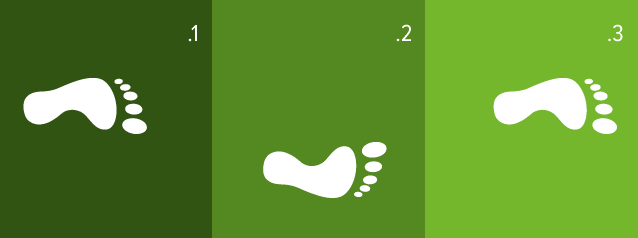 3 steps to start DevOps