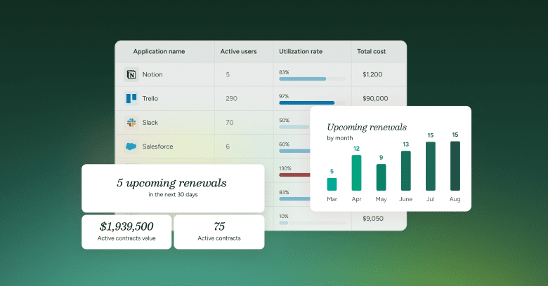 Take Control of Software License Compliance
