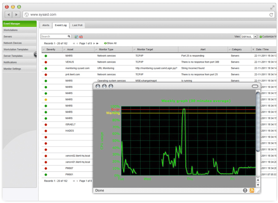 Screenshot of a computer network monitoring interface displaying various server statuses and a graph of weekly network traffic.