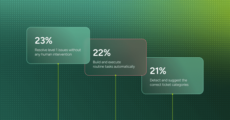 ITSM in 2025